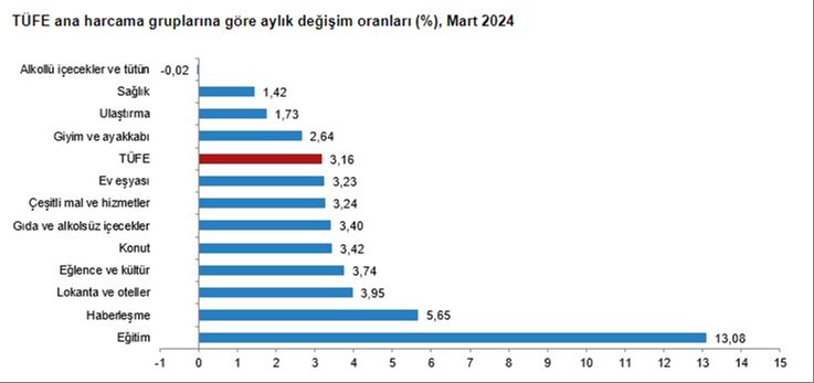 Yükseliş devam ediyor! Yıllık enflasyon yüzde 68,50'ye çıktı Yükseliş devam ediyor! Yıllık enflasyon yüzde 68,50'ye çıktı - 2. Resim