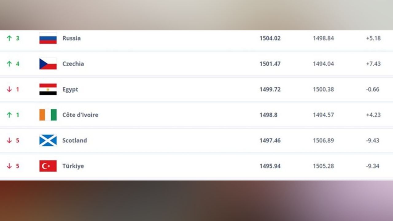 FIFA dünya sıralaması açıklandı! A Milli Takım 5 basamak gerileyerek şaşırttı - 2. Resim