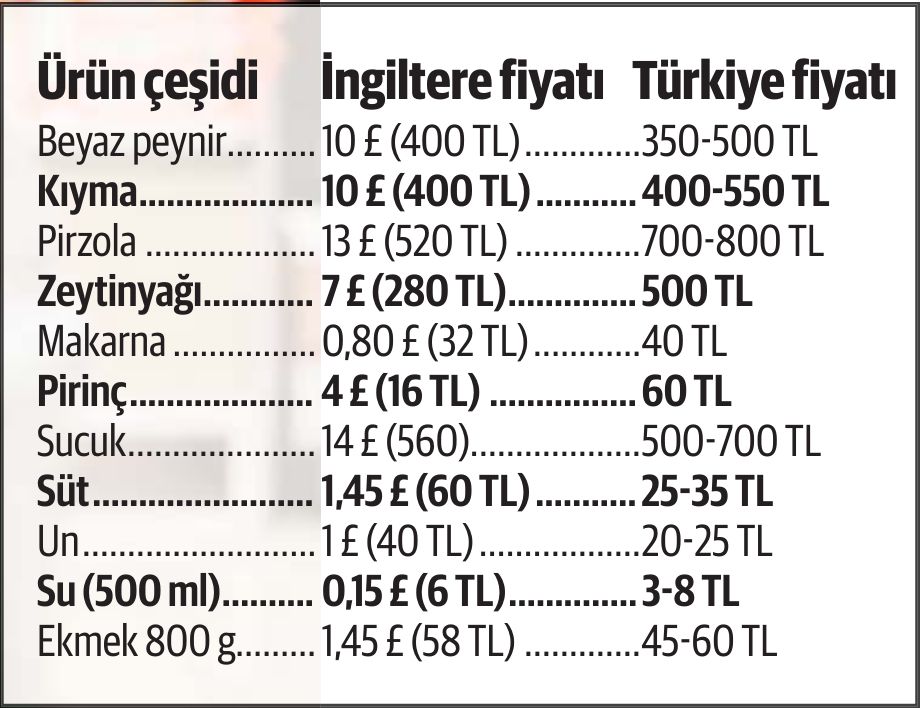 Ekonomide bir tuhaf tablo! Bir kesim sosyal destekle geçiniyor, öte yandan lüks harcamada artış var Ekonomide bir tuhaf tablo! Bir kesim sosyal destekle geçiniyor, öte yandan lüks harcamada artış var - 1. Resim
