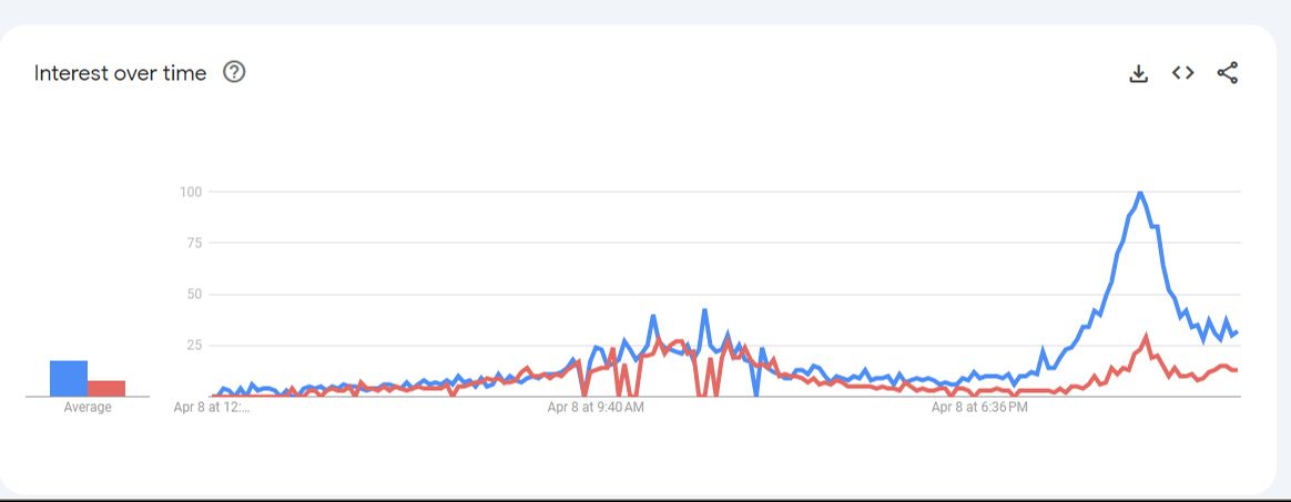 Gözlerim neden acıyor? Güneş tutulmasının ardından Google aramaları tavan yaptı Gözlerim neden acıyor? Güneş tutulmasının ardından Google aramaları tavan yaptı - 2. Resim
