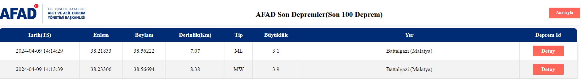 Malatya beşik gibi! 1 dakika arayla 2 deprem Malatya beşik gibi! 1 dakika arayla 2 deprem - 1. Resim