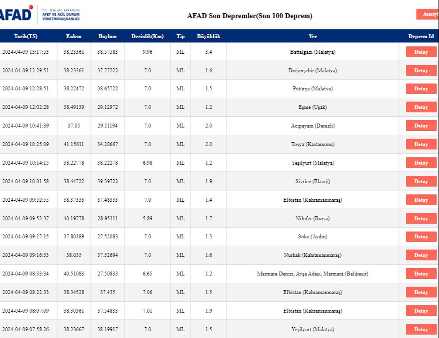 Malatya'da 3.4 büyüklüğünde deprem oldu Malatya'da 3.4 büyüklüğünde deprem oldu - 2. Resim