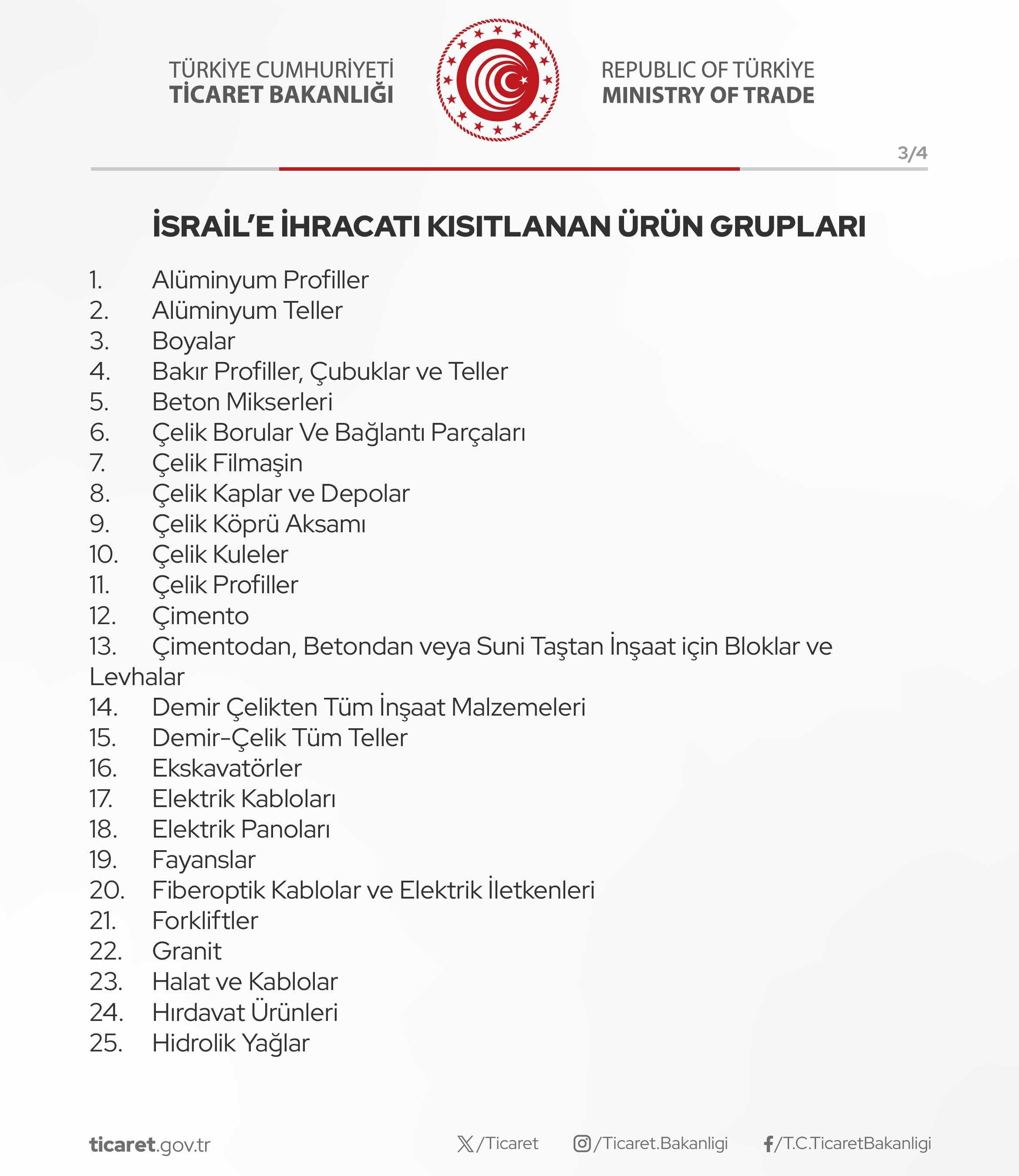 Ticaret Bakanlığı duyurdu! Türkiye, İsrail'e ihracatı kısıtlama kararı aldı - 1. Resim