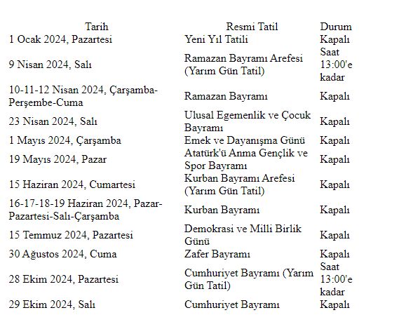 Borsa 15 Nisan Pazartesi günü açılacak Borsa 15 Nisan Pazartesi günü açılacak - 2. Resim
