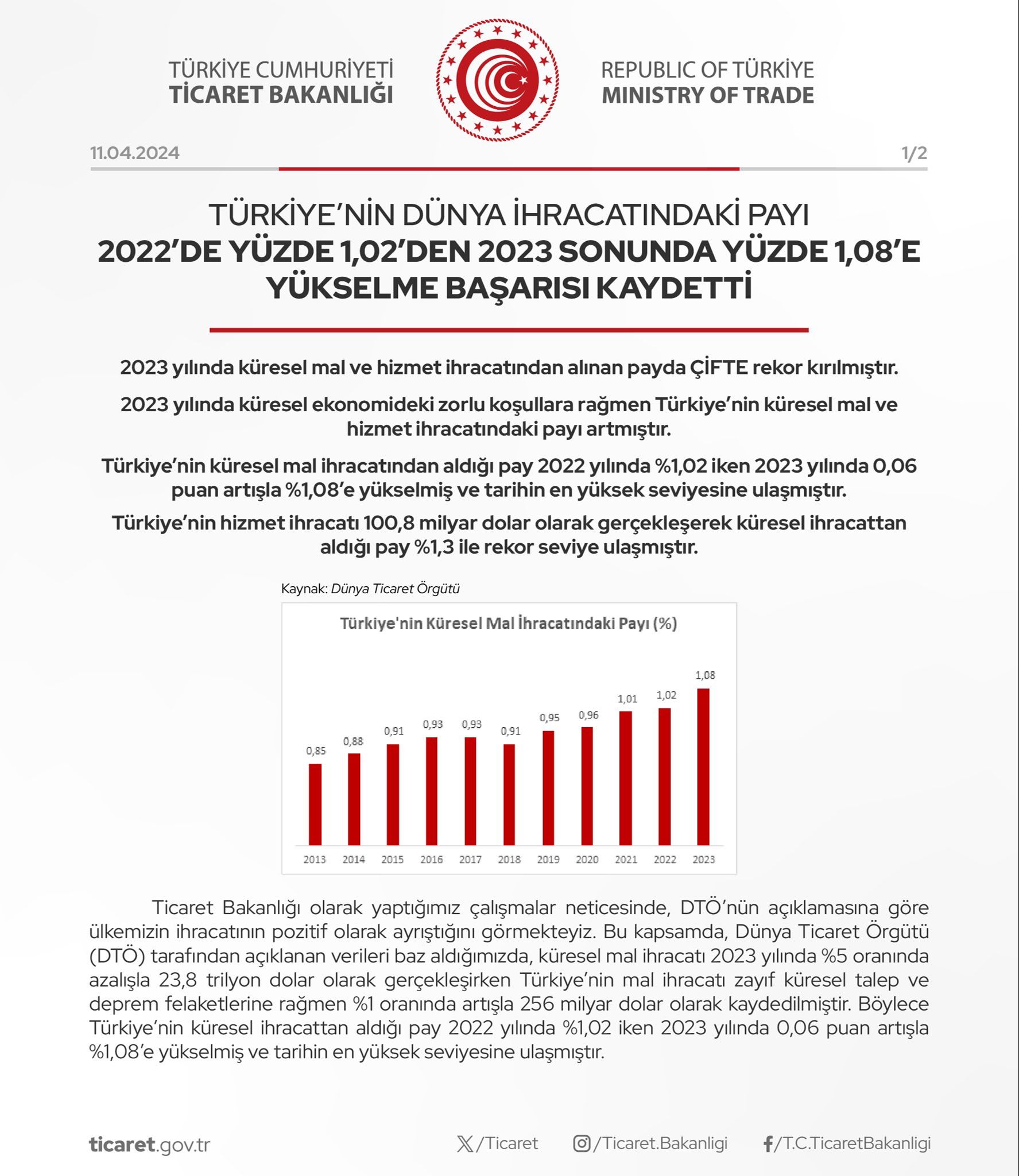Türkiye'den ihracatta çifte rekor! Cumhuriyet tarihinde zirveyi kaptı Türkiye'den dünya ihracatında çifte rekor! Cumhuriyet tarihinde zirveyi kaptı - 2. Resim