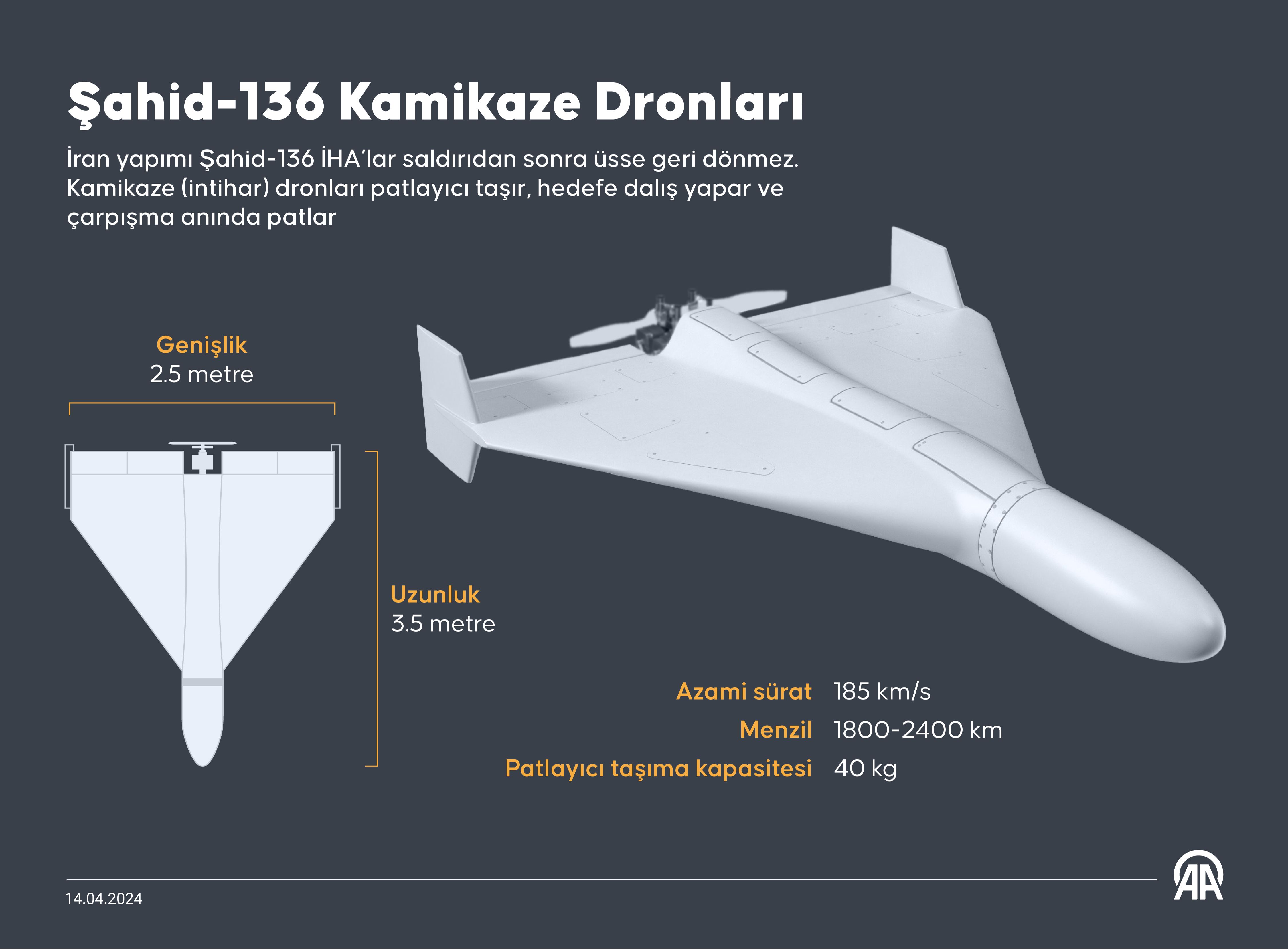 İran'ın İsrail'e gönderdiği Şahid-136 Kamikaze İHA'nın özellikleri İran'ın İsrail'e gönderdiği Şahid-136 Kamikaze İHA'nın özellikleri - 1. Resim