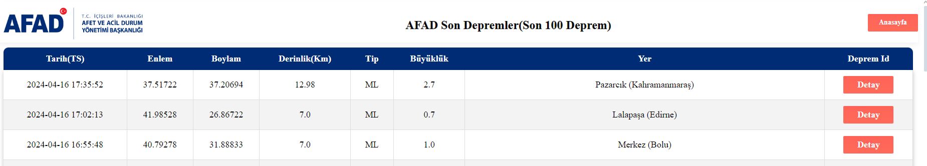 Kahramanmaraş'ta korkutan deprem! AFAD ve Kandilli peş peşe duyurdu Kahramanmaraş'ta korkutan deprem! AFAD ve Kandilli peş peşe duyurdu - 2. Resim