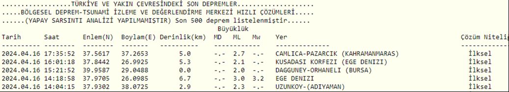 Kahramanmaraş'ta korkutan deprem! AFAD ve Kandilli peş peşe duyurdu Kahramanmaraş'ta korkutan deprem! AFAD ve Kandilli peş peşe duyurdu - 1. Resim