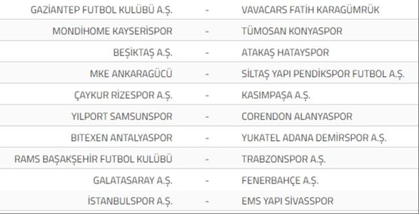 Ligin bitmesine 6 hafta kaldı! 38 haftalık 2023-2024 Trendyol Süper Lig sezonu sona eriyor - 4. Resim