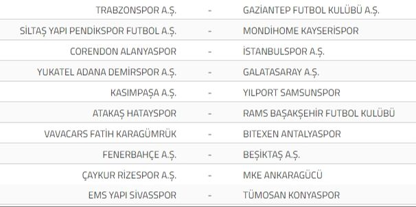 Ligin bitmesine 6 hafta kaldı! 38 haftalık 2023-2024 Trendyol Süper Lig sezonu sona eriyor - 1. Resim