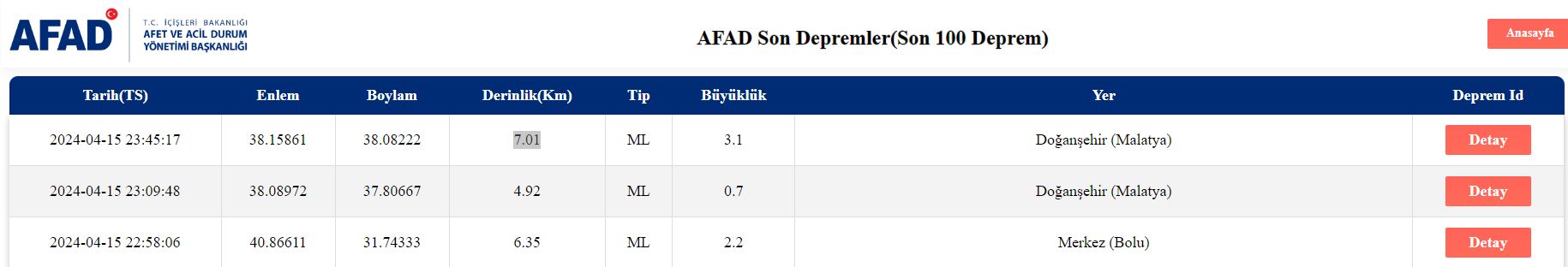 Malatya'da korkutan deprem! AFAD ve Kandilli peş peşe duyurdu Malatya'da korkutan deprem! AFAD ve Kandilli peş peşe duyurdu - 2. Resim