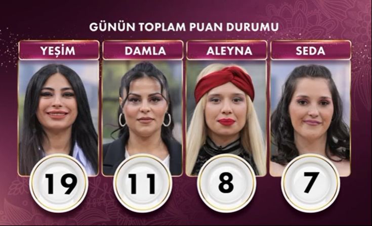 Gelinim Mutfakta 17 Nisan birincisi ve çeyrek altın sahibi gelin Yeşim oldu - 2. Resim