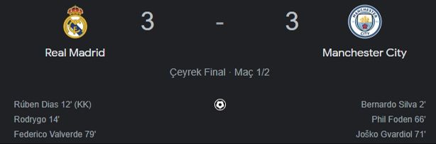 Manchester City Real Madrid Şampiyonlar Ligi ilk maçı 3-3’lük eşitlikle bitmişti - 1. Resim