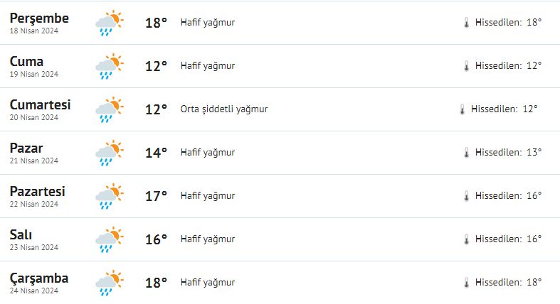 Önümüzdeki 5 gün hava durumu Önümüzdeki 5 gün hava durumu - 2. Resim