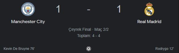 Manchester City-Real Madrid maçı 1-1’lik eşitlikle sona erdi! Real Madrid penaltı atışları sonucu yarı finale yükseldi Manchester City-Real Madrid maçı 1-1’lik eşitlikle devam ediyor! Maçta uzatmalar oynanıyor - 1. Resim