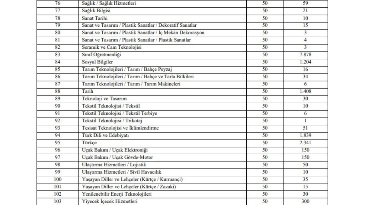 Branşlara göre 2024 öğretmen atama kontenjanı! 2023 yılında 45 bin öğretmen ataması yapıldı Branşlara göre 2024 öğretmen atama kontenjanı! 2023 yılında 45 bin öğretmen ataması yapıldı - 6. Resim