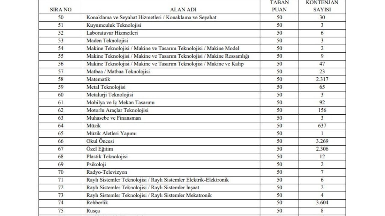 Branşlara göre 2024 öğretmen atama kontenjanı! 2023 yılında 45 bin öğretmen ataması yapıldı Branşlara göre 2024 öğretmen atama kontenjanı! 2023 yılında 45 bin öğretmen ataması yapıldı - 5. Resim