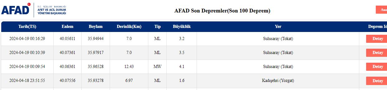 Tokat'ta 5,6 büyüklüğünde deprem! Çorum, Ordu, Kırşehir, Samsun, Kayseri ve Ankara'da hissedildi Tokat'ta 5,6 büyüklüğünde deprem! Çorum, Ordu, Kırşehir, Samsun, Kayseri ve Ankara'da hissedildi - 1. Resim