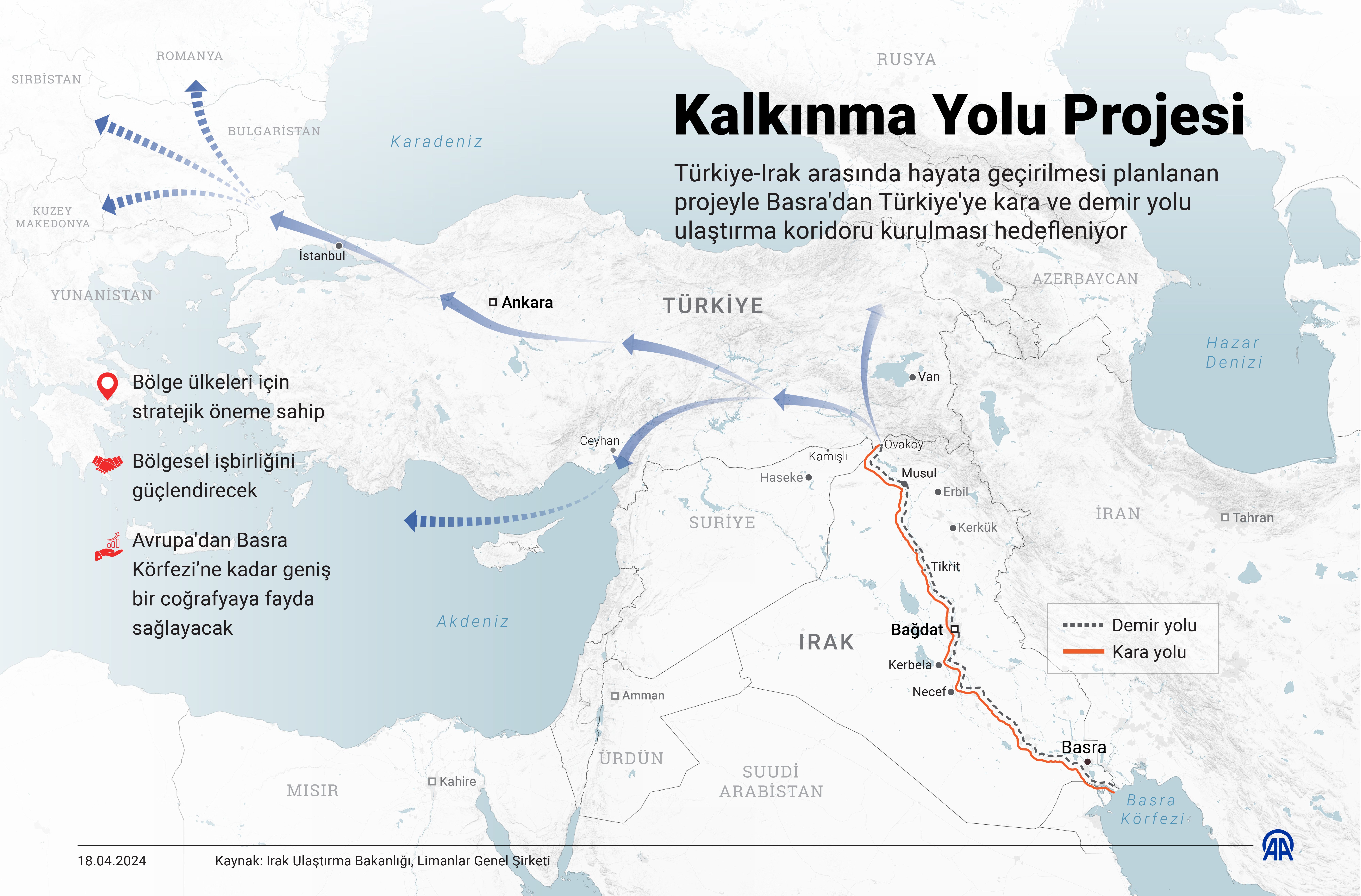 Erdoğan'ın Irak programıyla gözler yeniden 'Kalkınma Yolu'nda! Türk müteahhitler şimdiden talip oldu Erdoğan'ın Irak ziyaretiyle ivme kazanacak! Kalkınma Yolu Projesi'nde 20 milyar dolar hedefi - 1. Resim