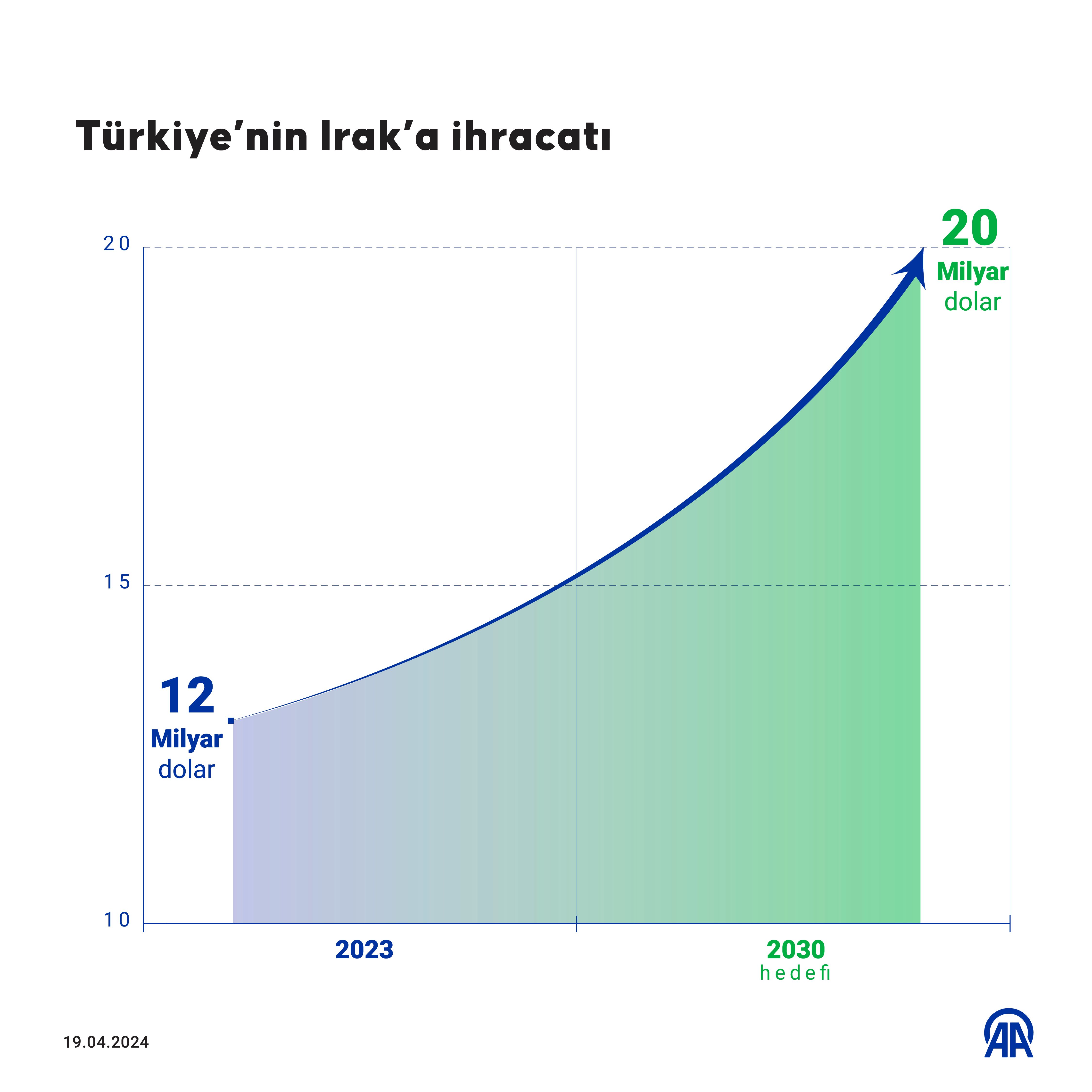 Erdoğan'ın Irak programıyla gözler yeniden 'Kalkınma Yolu'nda! Türk müteahhitler şimdiden talip oldu Erdoğan'ın Irak ziyaretiyle ivme kazanacak! Kalkınma Yolu Projesi'nde 20 milyar dolar hedefi - 3. Resim