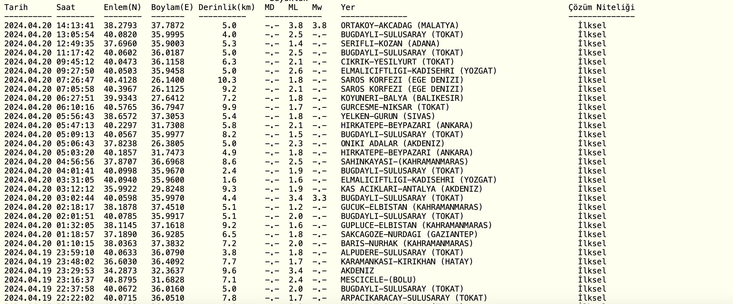Malatya’da 3.8 büyüklüğünde deprem oldu Malatya’da 3.8 büyüklüğünde deprem oldu - 1. Resim