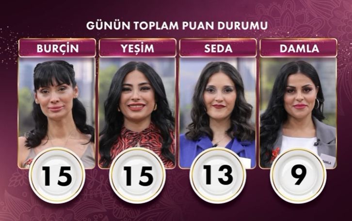 Gelinim Mutfakta 22 Nisan birincisi ve çeyrek altın sahibi gelin Burçin oldu Gelinim Mutfakta 22 Nisan birincisi ve çeyrek altın sahibi gelin Burçin oldu - 2. Resim