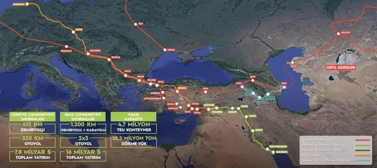 Türkiye, Irak, Katar ve BAE arasında mutabakat imzalandı Türkiye, Irak, Katar ve BAE arasında mutabakat imzalandı - 3. Resim