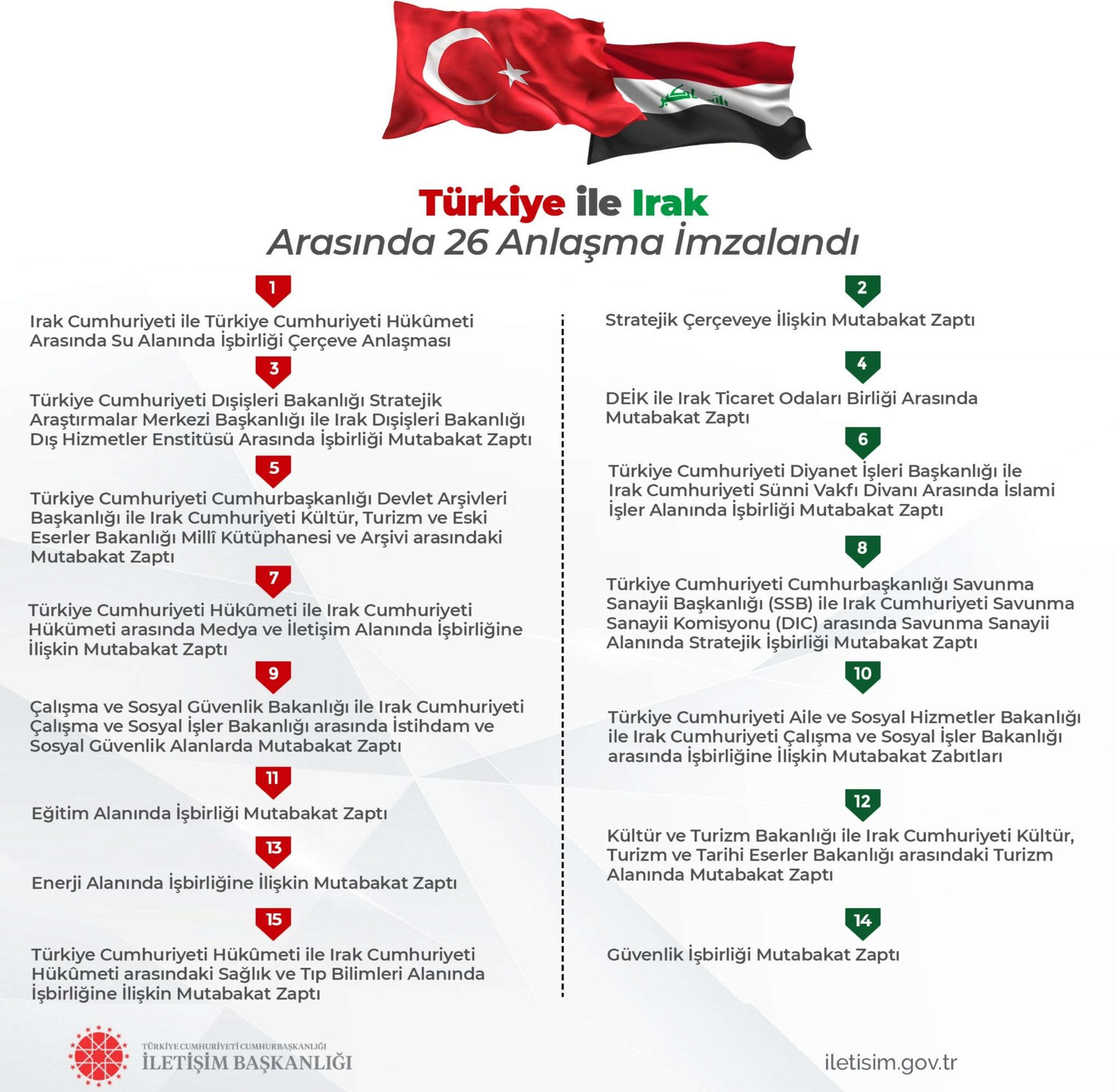 Türkiye ile Irak arasında 26 anlaşma imzalandı - 1. Resim