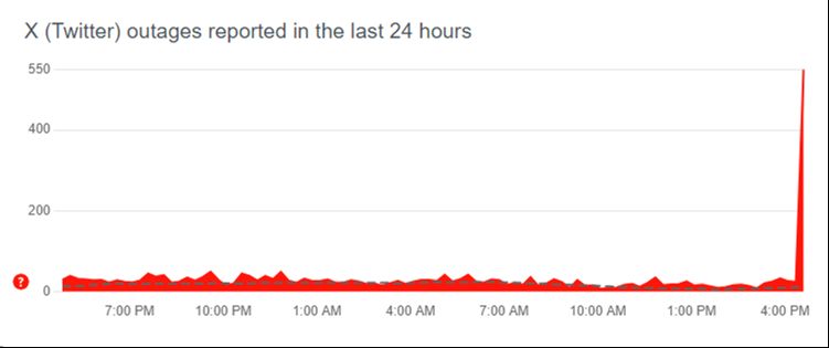 Twitter (X) çöktü mü? Erişim sağlanamıyor! Twitter (X) çöktü mü? Erişim sağlanamıyor! - 2. Resim