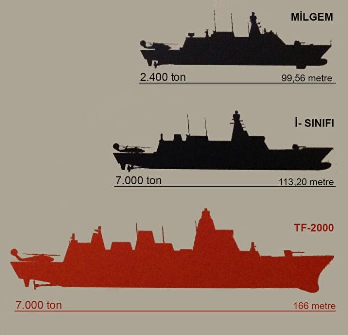 TF 2000 Hava Savunma Harbi Muhribi Projesi'nin yerli ve millilik oranı yüzde 85 olacak! TF 2000 Hava Savunma Harbi Muhribi Projesi'nin yerli ve millilik oranı yüzde 85 olacak! - 1. Resim