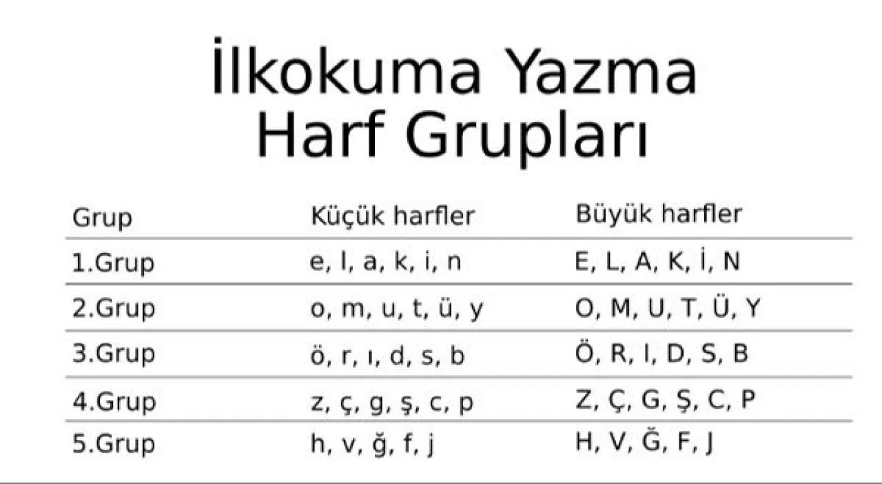 Birinci sınıfta okuma yazma sistemi değişiyor! 'ELAKİN' yerine 'ANETİL' geldi - 2. Resim