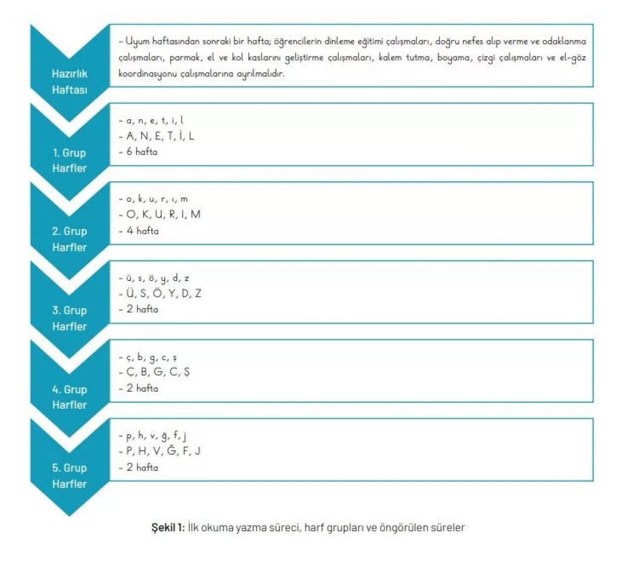 Birinci sınıfta okuma yazma sistemi değişiyor! 'ELAKİN' yerine 'ANETİL' geldi - 1. Resim