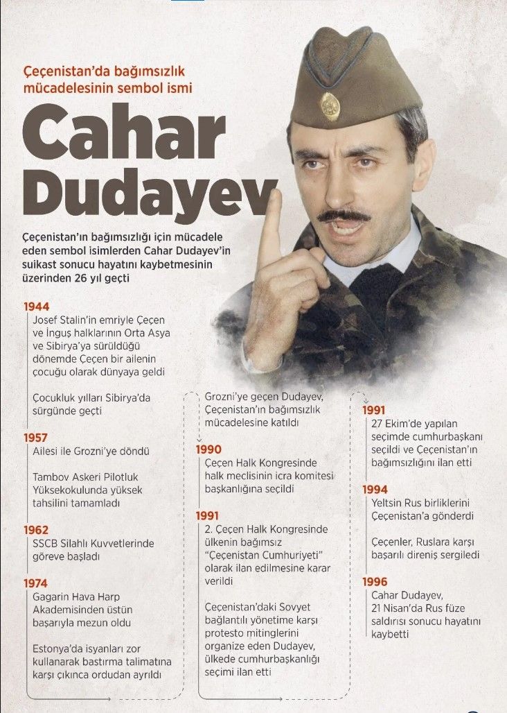 Cevher Dudayev'e vefa! Çeçen lider unutulmadı - 2. Resim