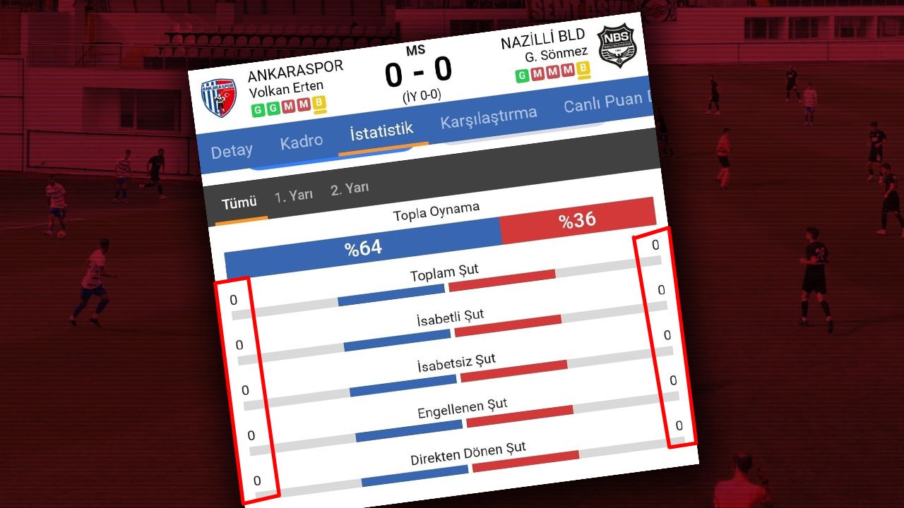 Eşi benzeri görülmemiş olay! Ankaraspor-Nazilli maçında şut bile çekilmedi Zonguldak Kömürspor küme düştü