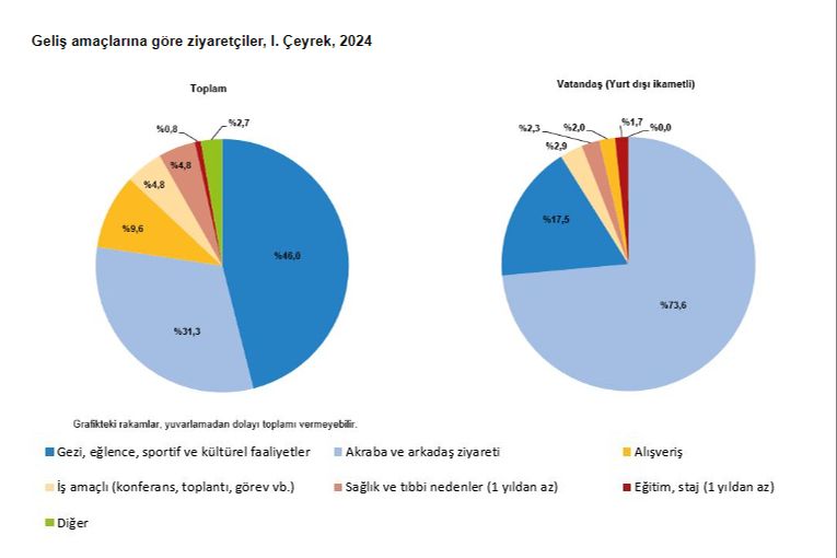 3 ayda 9 milyon turist! Türkiye'den turizmde rekor gelir - 2. Resim