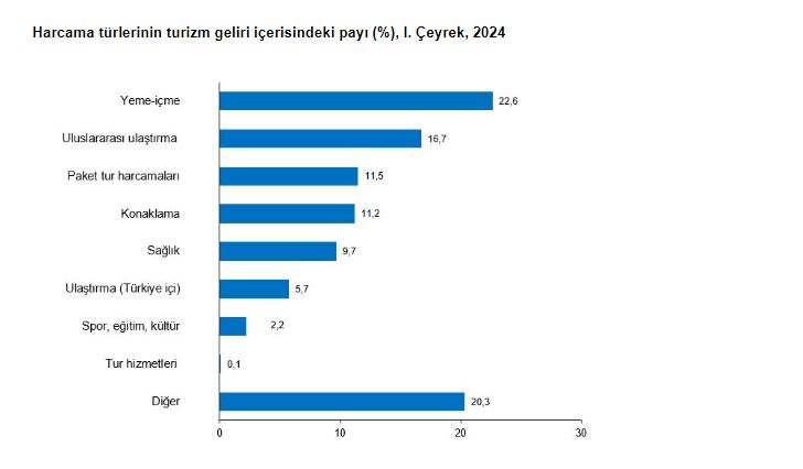 3 ayda 9 milyon turist! Türkiye'den turizmde rekor gelir - 1. Resim