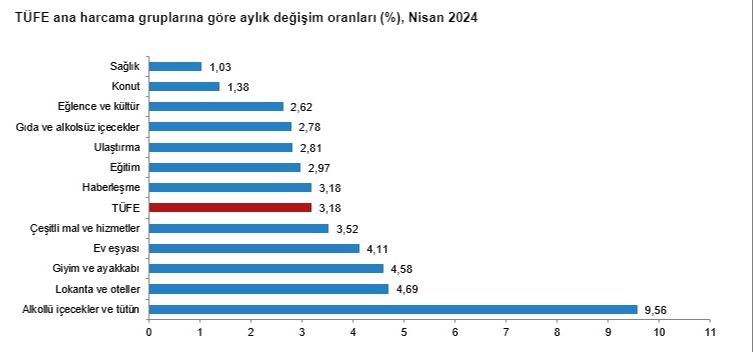 Enflasyonda yükseliş devam ediyor! Yıllık bazda yüzde 69,80 oldu - 2. Resim