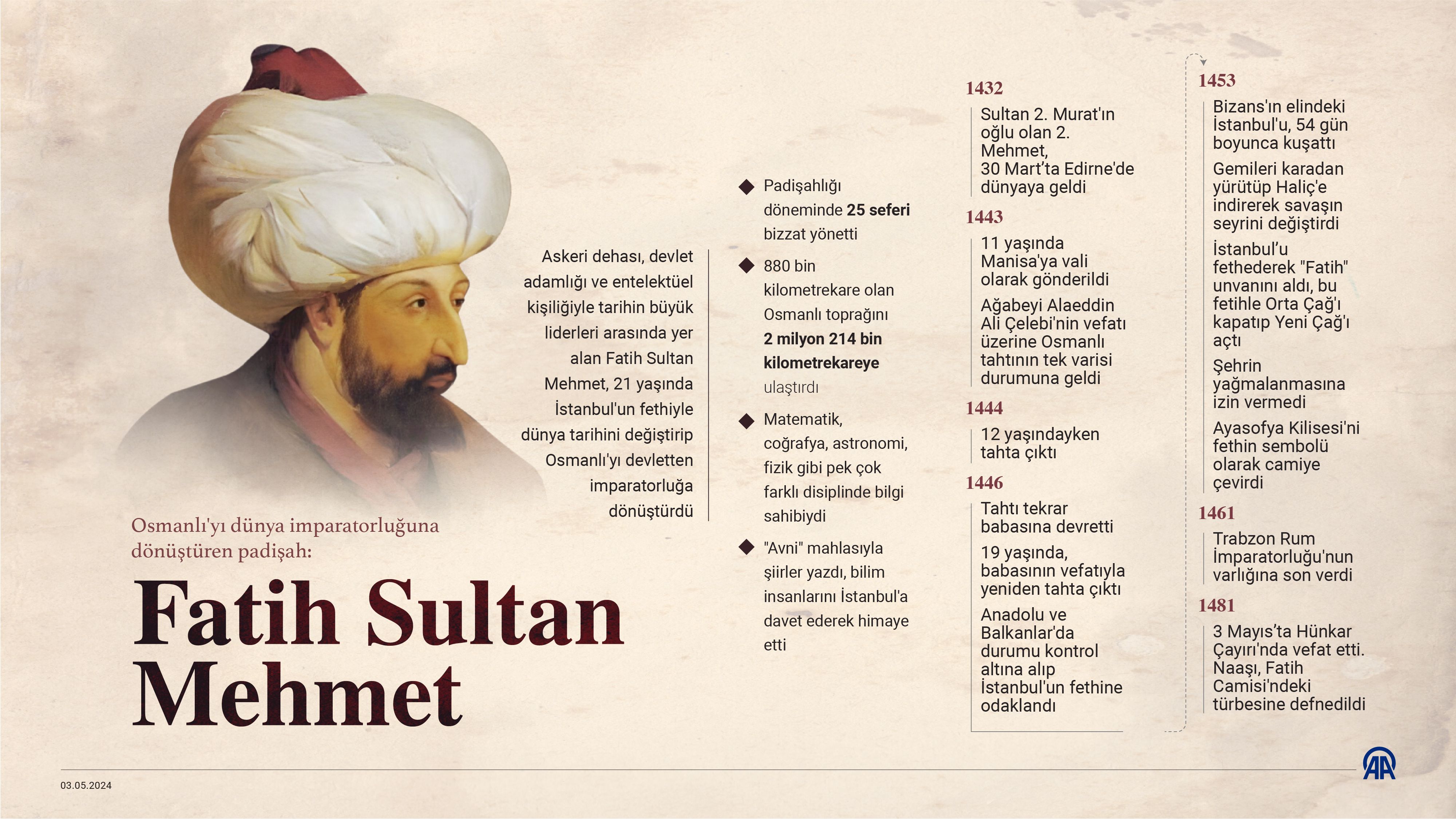 Fatih Sultan Mehmed göçeli 543 yıl oldu! Ebu'l-Feth dualarla anıldı - 4. Resim