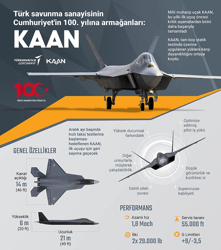 Gurur günü! Milli Muharip Uçak KAAN ikinci uçuşunu gerçekleştirdi - 1. Resim