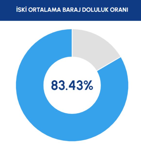 İstanbul'un barajlarında son durum İstanbul'un barajlarında son durum - 1. Resim