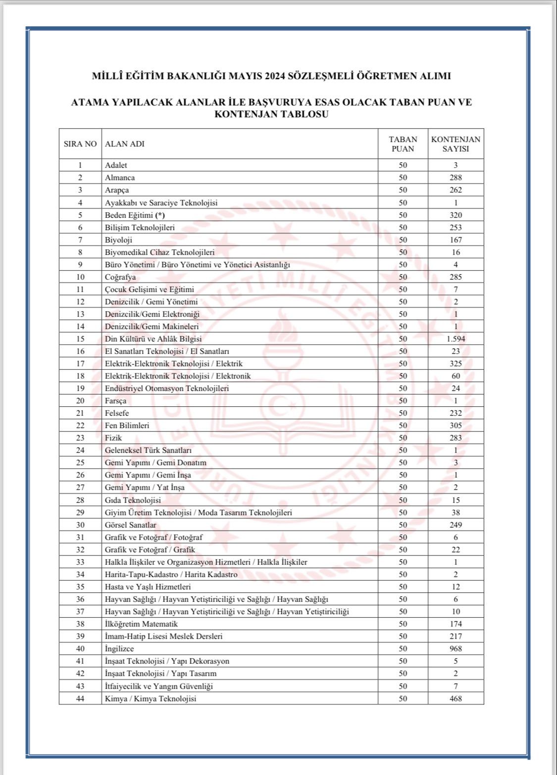 MEB 2024 öğretmen atama takvimi açıklandı! 20 bin öğretmen ataması gerçekleşecek MEB 2024 öğretmen atama takvimi açıklandı! 20 bin öğretmen ataması gerçekleşecek - 2. Resim