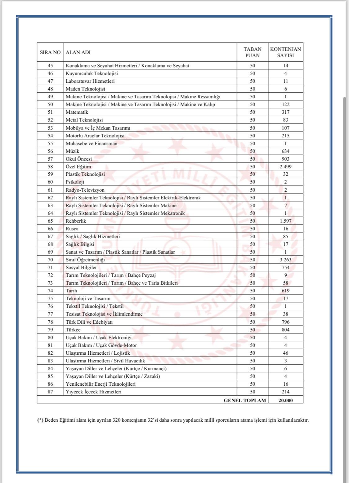 MEB 2024 öğretmen atama takvimi açıklandı! 20 bin öğretmen ataması gerçekleşecek MEB 2024 öğretmen atama takvimi açıklandı! 20 bin öğretmen ataması gerçekleşecek - 3. Resim