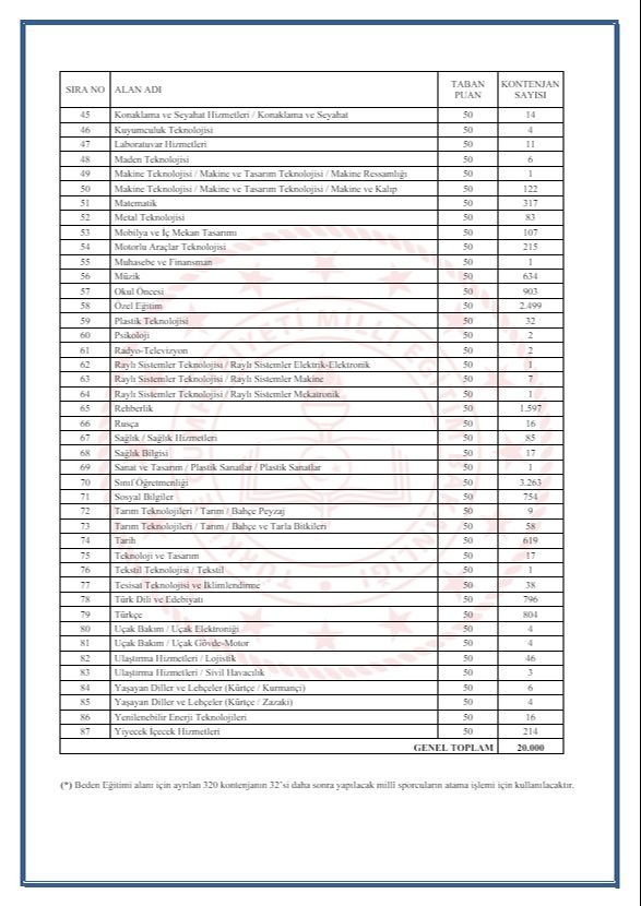 Öğretmen atamalarına ilişkin takvim ve kontenjan tablosu yayınlandı Öğretmen atamalarına ilişkin takvim ve kontenjan tablosu yayınlandı - 2. Resim