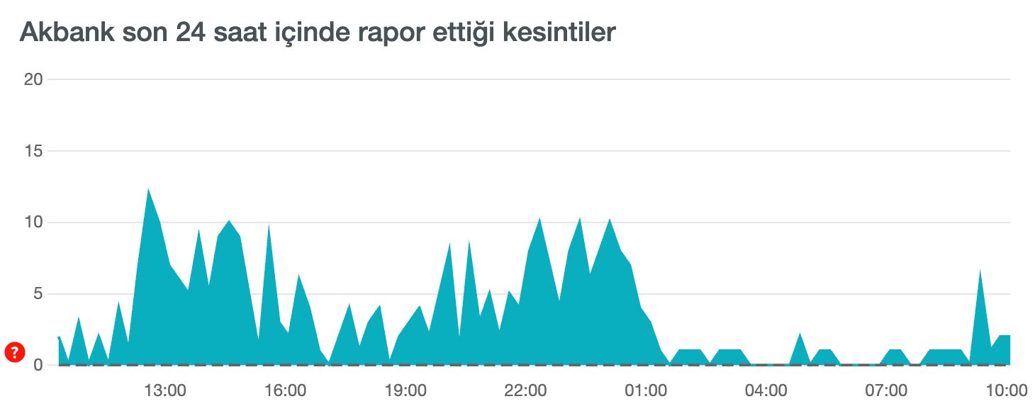 Akbank kullanıcıları yatırım hesaplarından para çekildiğini söylüyor - 1. Resim