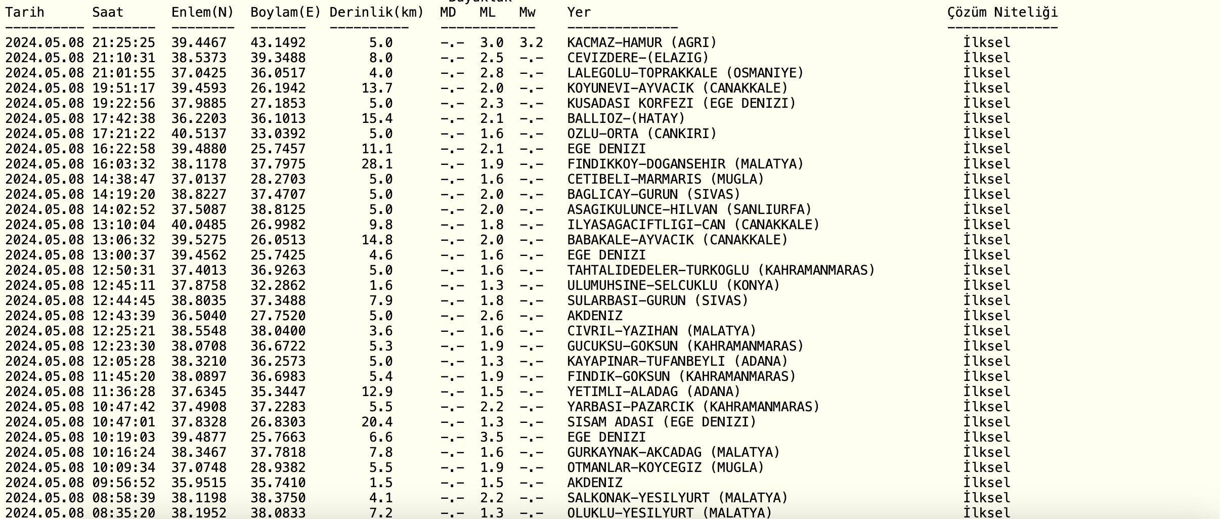 Bugün 21.25'te Ağrı’da 3.2 büyüklüğünde deprem oldu Bugün 21.25'te Ağrı’da 3.2 büyüklüğünde deprem oldu - 1. Resim