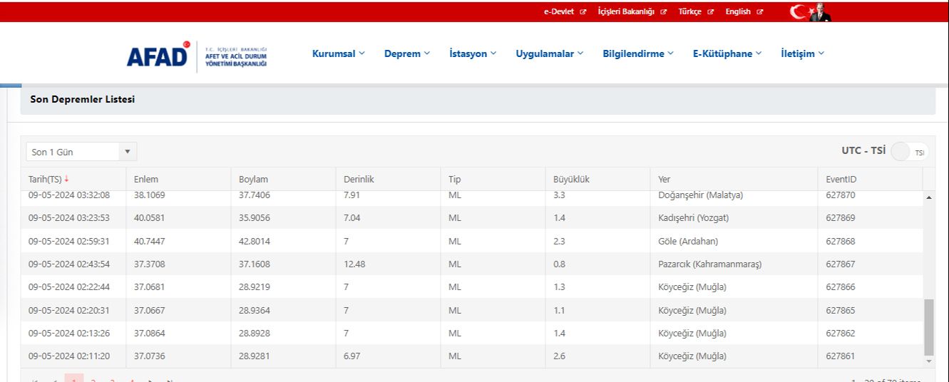 Malatya beşik gibi sallandı, depremler peş peşe geldi! AFAD ilk verileri paylaştı - 2. Resim
