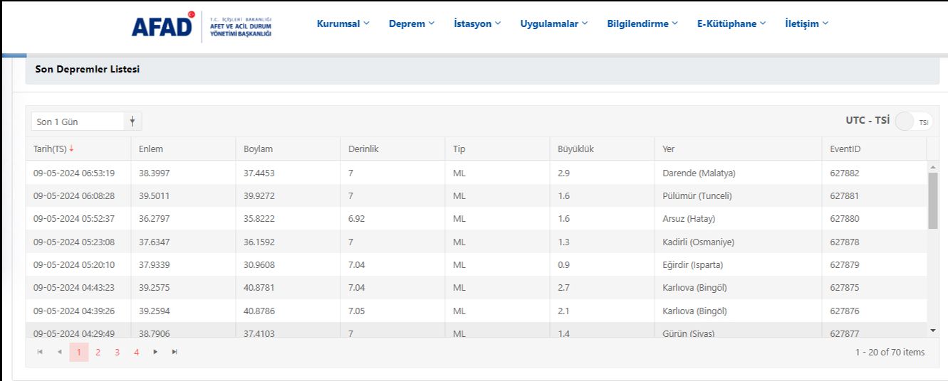 Malatya beşik gibi sallandı, depremler peş peşe geldi! AFAD ilk verileri paylaştı - 1. Resim