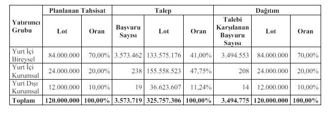 LILAK bugün 37,39 TL'den katılım endeksine uygun olarak işlem görecek - 1. Resim