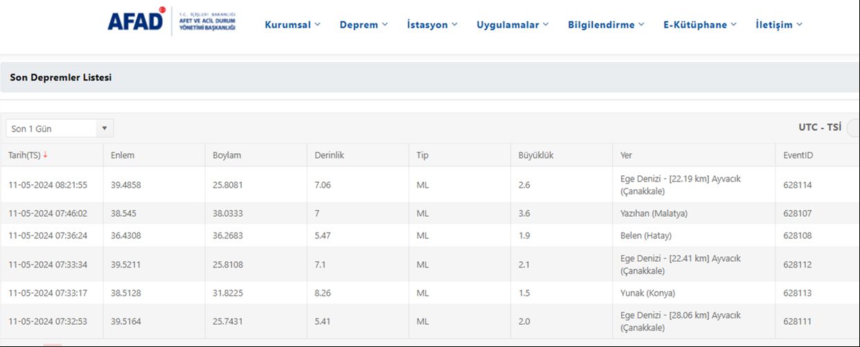 Çanakkale'de deprem oldu! AFAD ve Kandilli ilk verileri duyurdu - 1. Resim