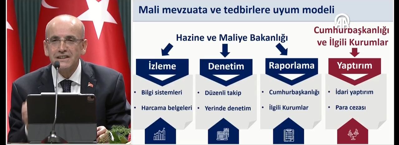 Kamuda Tasarruf Paketi açıklanıyor... Hedeflenen tasarruf miktarı 100 milyar TL - 4. Resim
